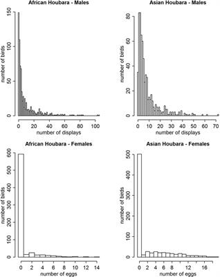 Low Impact of Avian Pox on Captive-Bred Houbara <mark class="highlighted">Bustard</mark> Breeding Performance